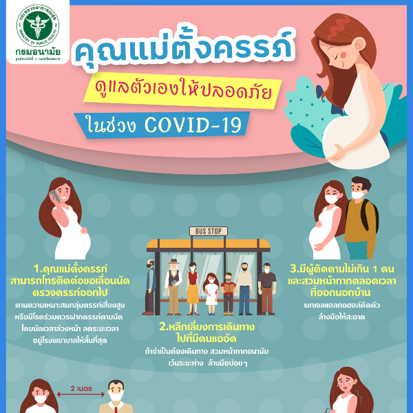 คุณแม่ตั้งครรภ์ ดูแลตัวเองให้ปลอดภัย ใน ช่วง COVID -19