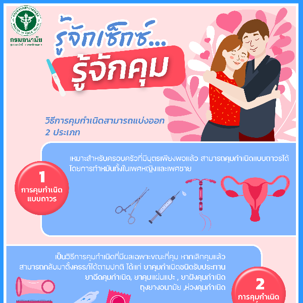 รู้จักเซ็กซ์.....รู้ จักคุม