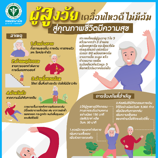 ผู้สูงวัย เคลื่อนไหวดี ไม่มีล้ม …สู่คุณภาพชีวิตมีความสุข